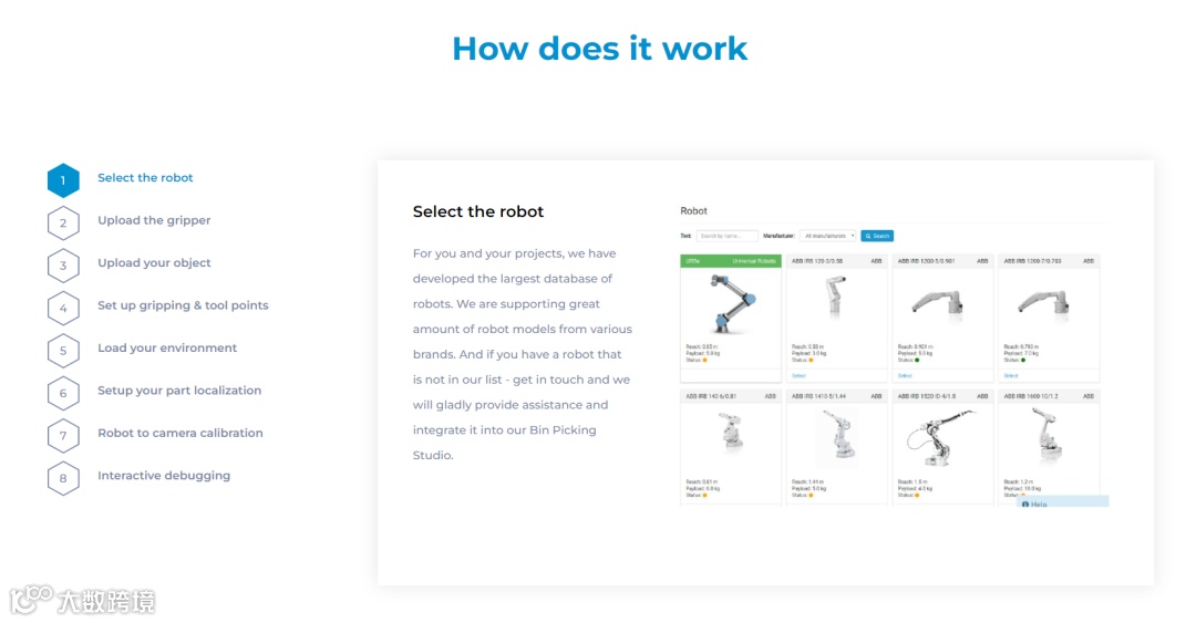 干货速递 | B2B网站内容应该怎么做?