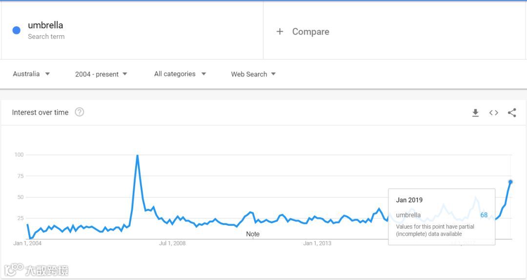 全球热点追踪工具 - Google Trends