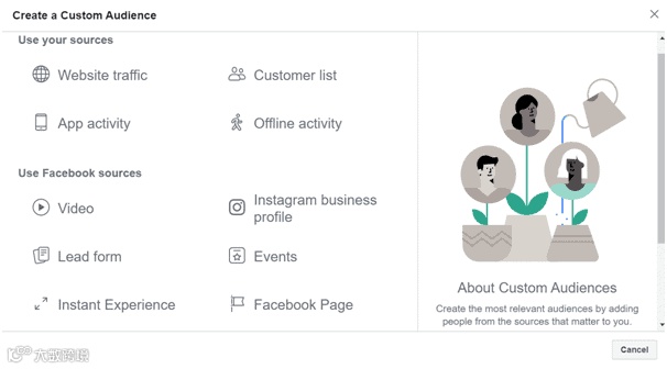 访客秒变顾客!大卖订单暴涨后面隐藏了什么广告投放技能?