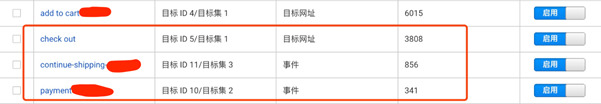 为什么说网站不是做出来的，而是测出来的？