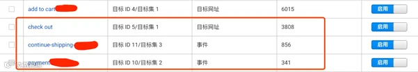 为什么说网站不是做出来的，而是测出来的？