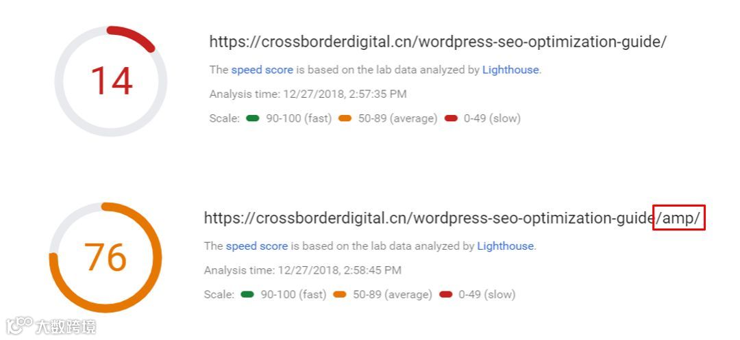 2019 值得关注的谷歌<a target=