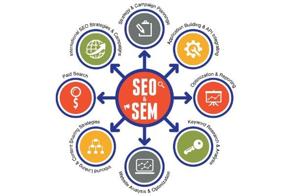 如何确定SEM的营销目标?