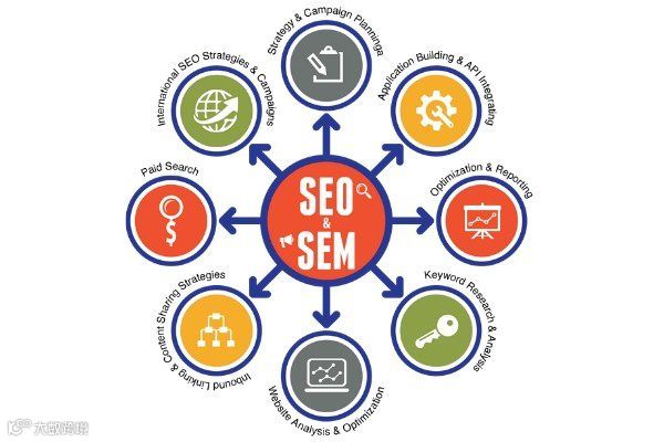 如何确定SEM的营销目标?