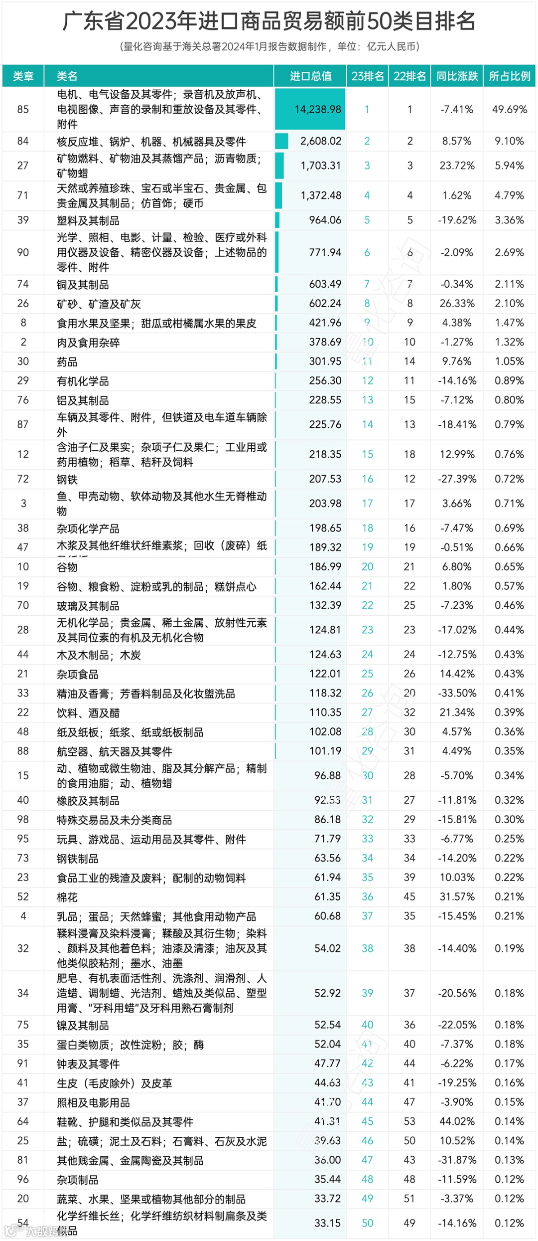 报告：广东省2023年全年进出口贸易发展情况综合统计分析