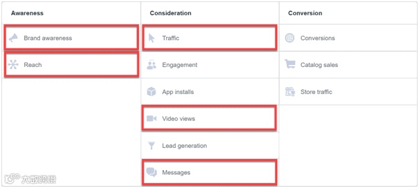 访客秒变顾客!大卖订单暴涨后面隐藏了什么广告投放技能?