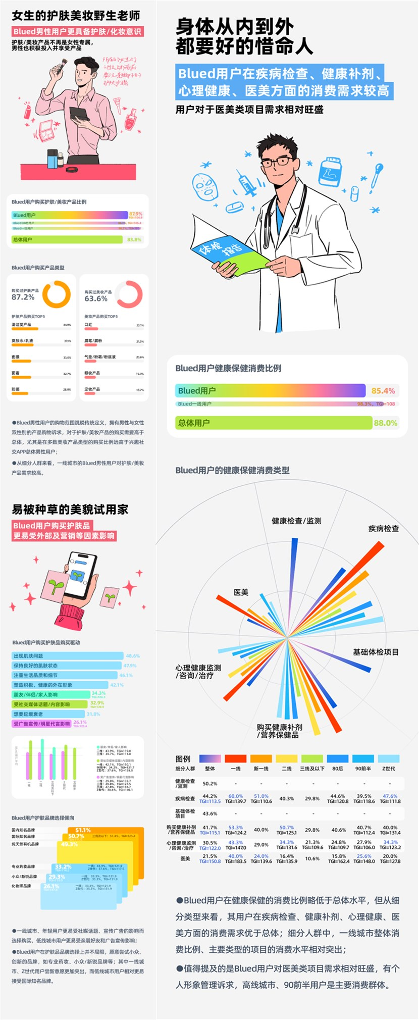 “她经济” 找小红书，“他经济” 看Blued ？