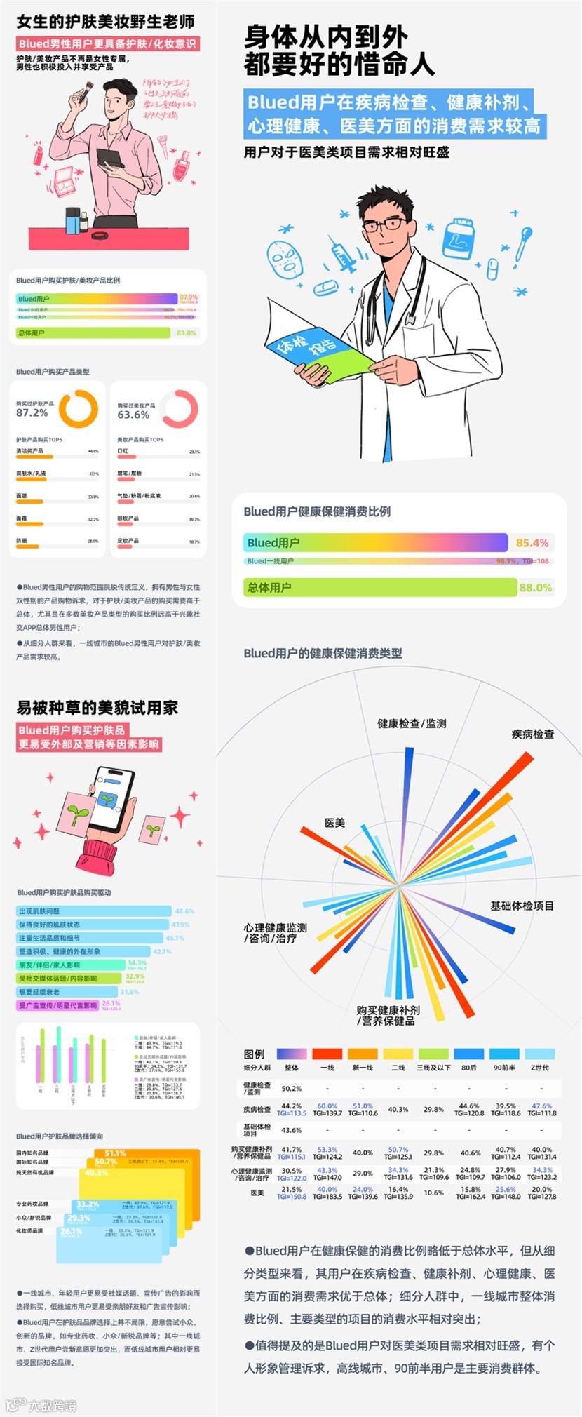 “她经济” 找小红书，“他经济” 看Blued ？