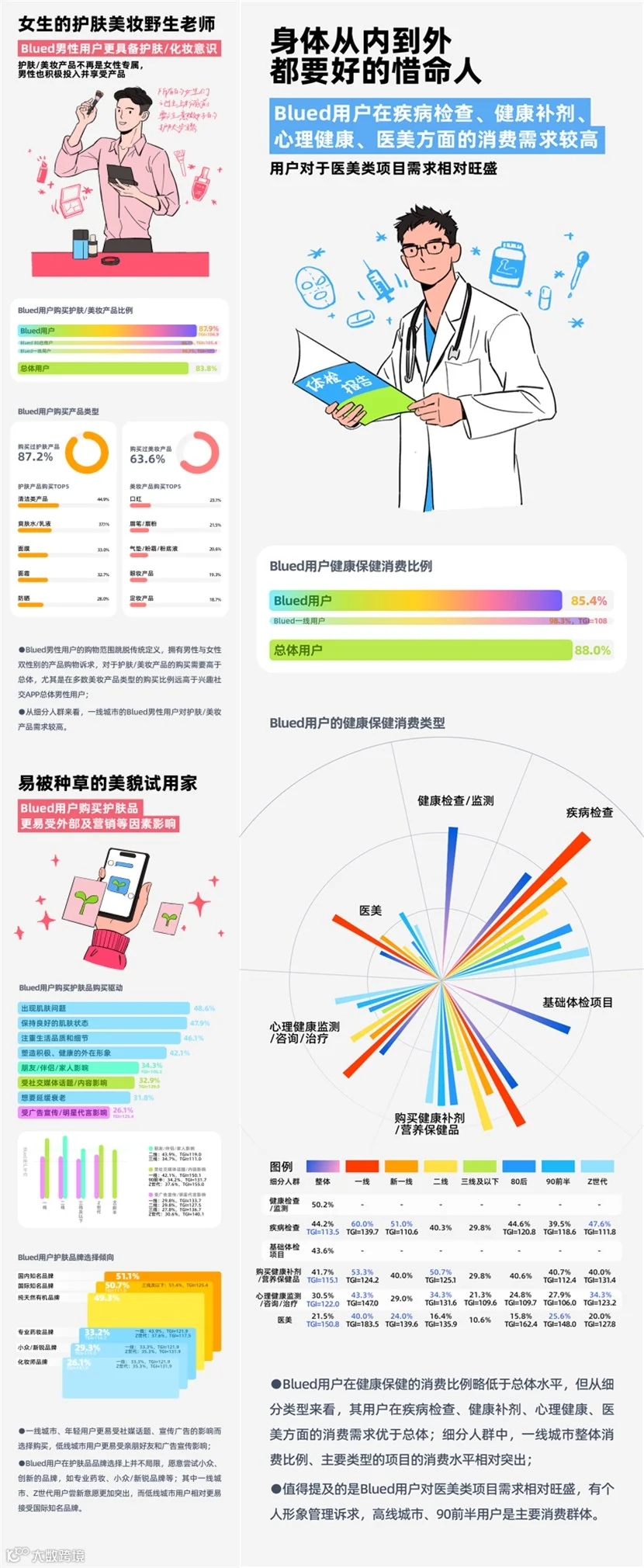 “她经济” 找小红书,“他经济” 看Blued ?