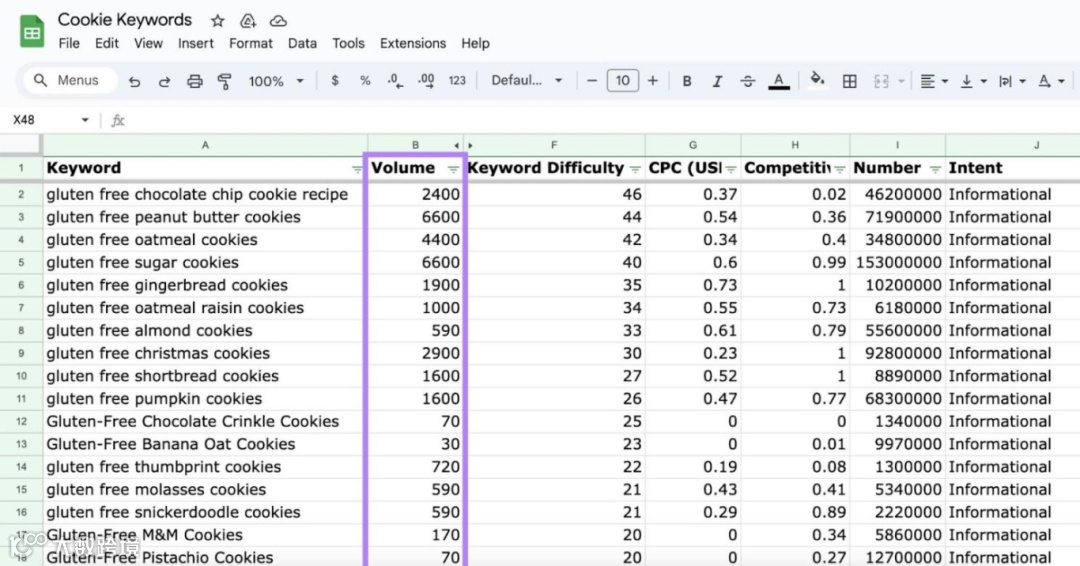如何确定SEO潜力：综合指南（上期）