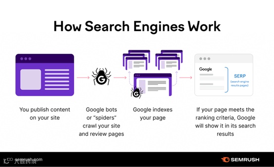 避免踩坑的八种单薄内容形式