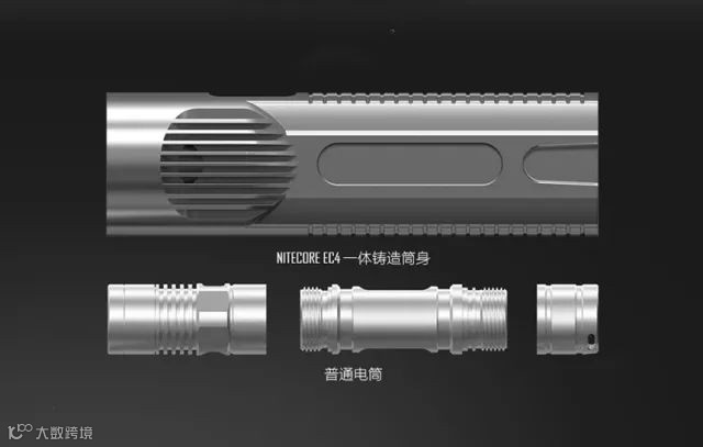 「案例剖析」：NITECORE如何在户外运动市场中突围？