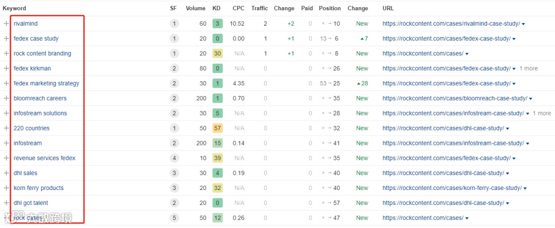 干货速递 | B2B网站内容应该怎么做?
