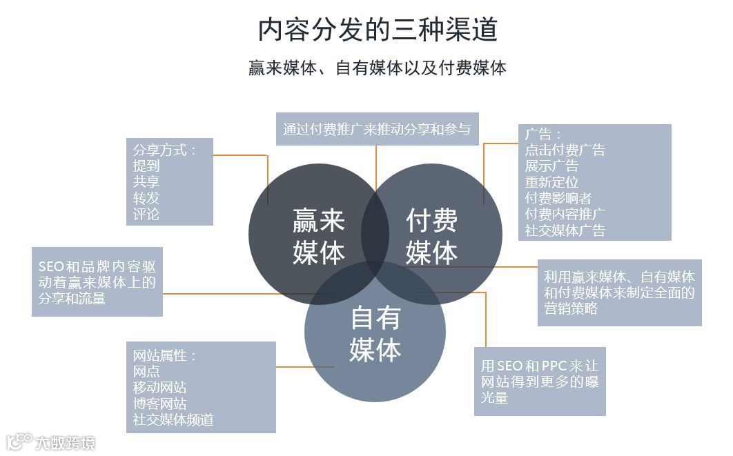 2018旅游行业内容营销策略白皮书