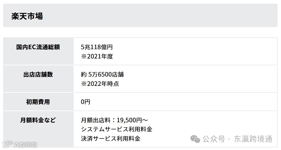 日本6大电子商务商城的特点和费用,哪个平台最值得做?