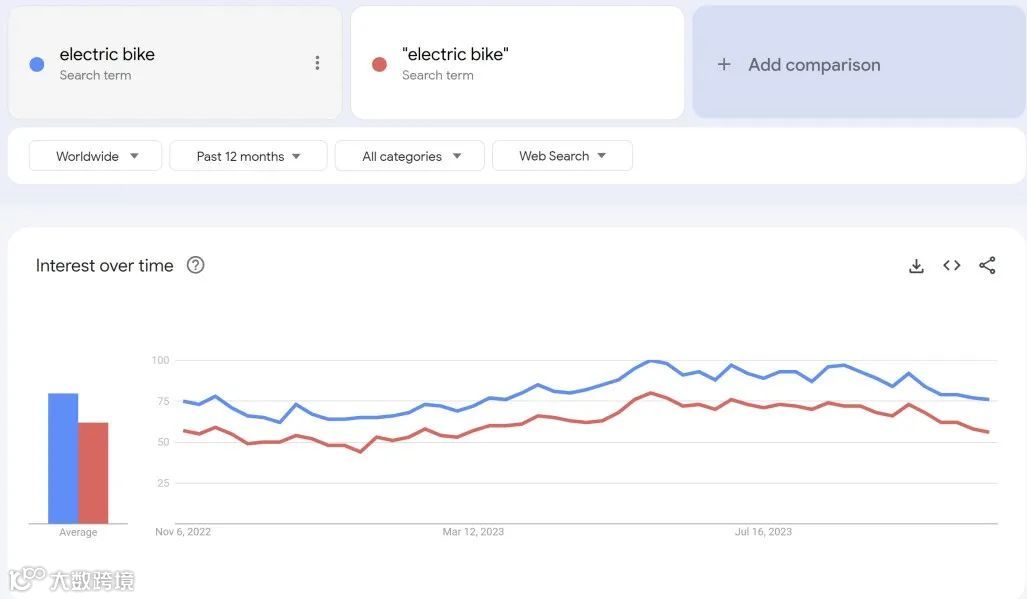 你不知道的Google Trends使用技巧