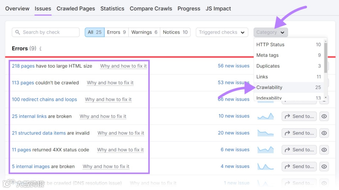 9条SEO黄金法则，助你提升排名