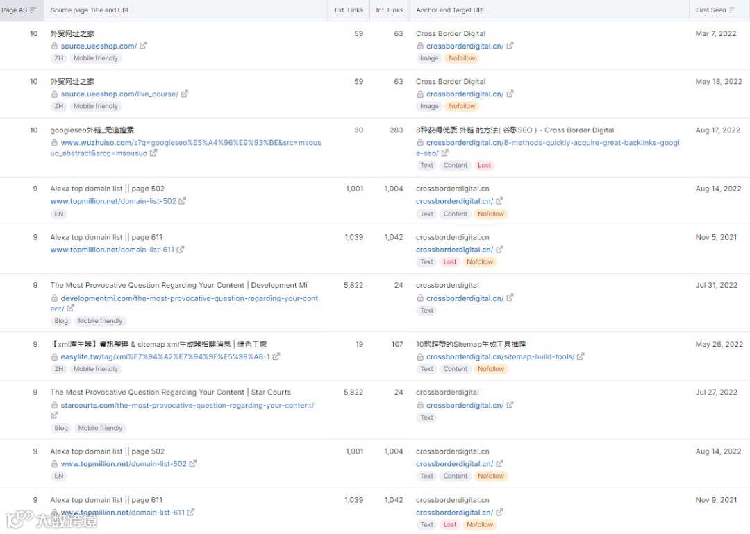 Google SEO小技巧之“以旧换新”：旧内容页如何再次引流、助力排名？