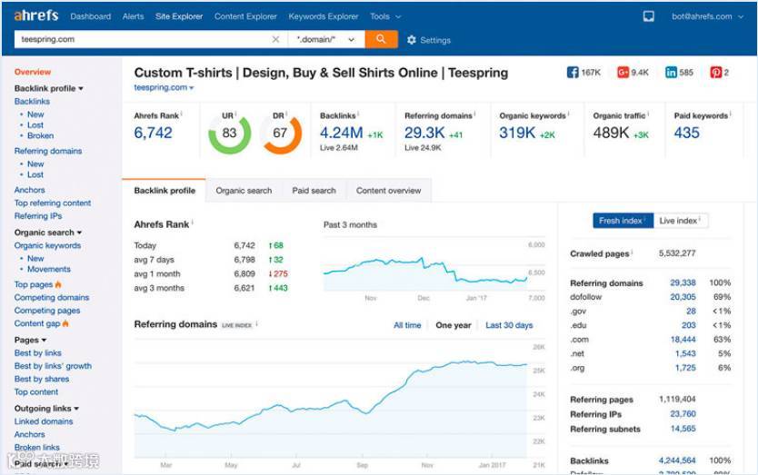 25个竞争对手网站分析工具 | 外贸干货