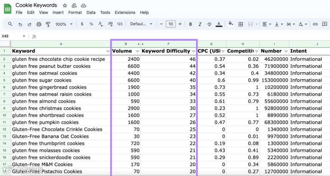 如何确定SEO潜力：综合指南（上期）