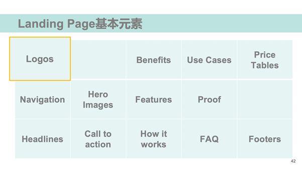 为什么说网站不是做出来的，而是测出来的？