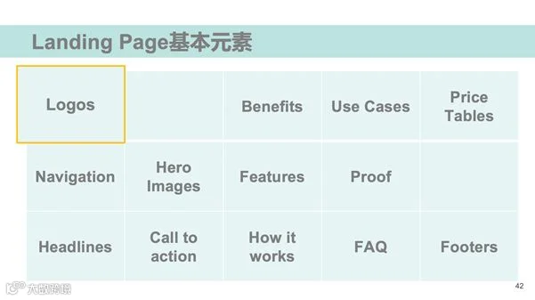 为什么说网站不是做出来的，而是测出来的？