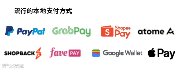 独立站跨境收款，东南亚各国市场支付方式解读~