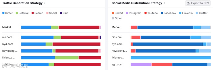 国产新能源出海现状和前景洞察