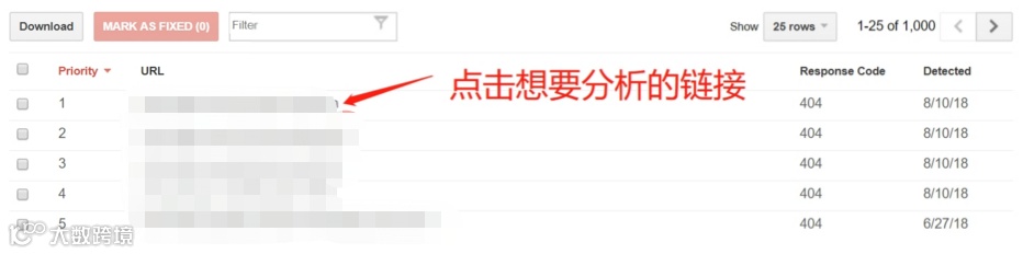一招教您发现网站潜在转化机会