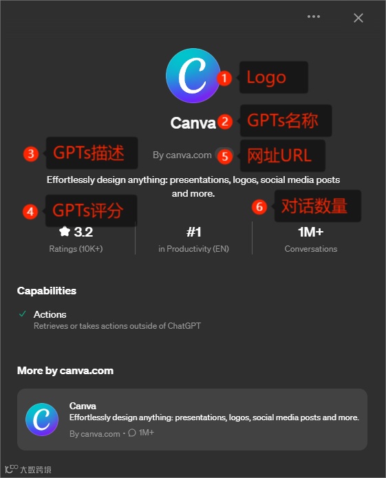 GPTs 全方位优化指南