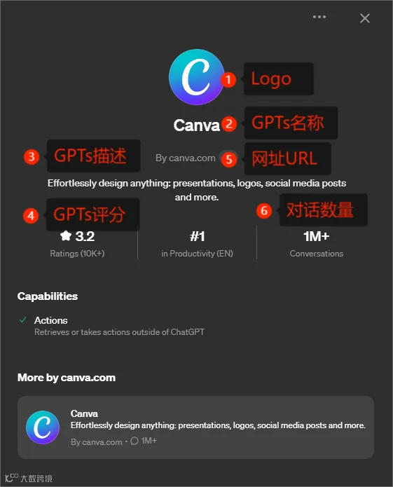 GPTs 全方位优化指南