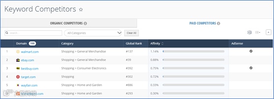 全球最强竞品分析工具Similarweb, Pro版功能揭秘