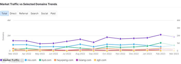 国产新能源出海现状和前景洞察