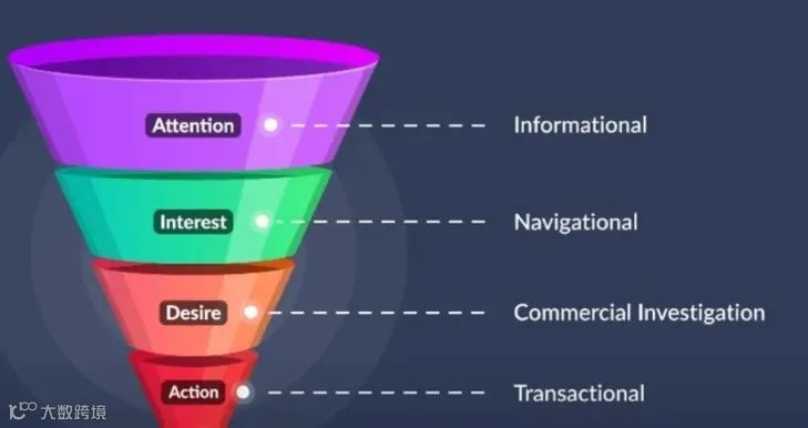 独立站引流技巧贴：博客营销内容策略