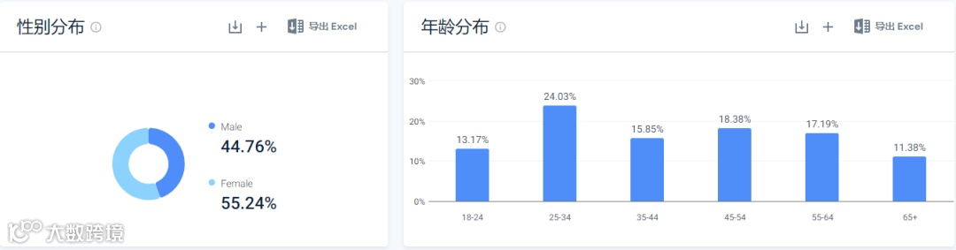 一双袜子的逆袭，三个月盈利，年销售破7亿！
