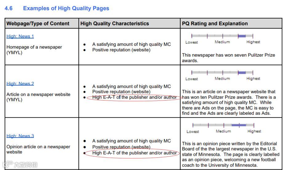 2019 值得关注的谷歌<a target=