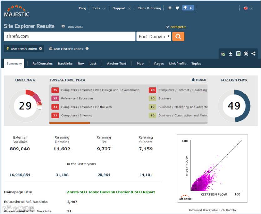 25个竞争对手网站分析工具 | 外贸干货