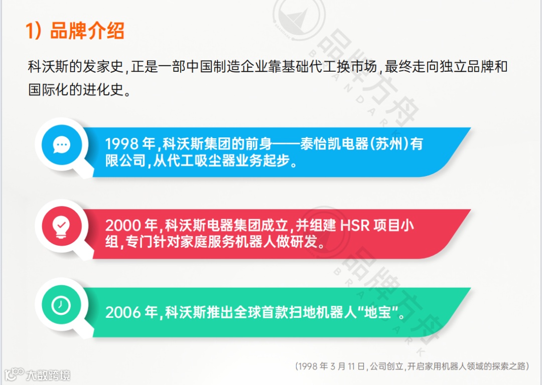 《2023家居品牌出海洞察报告》