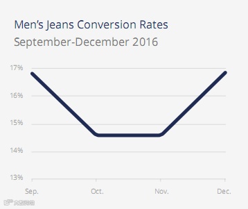 让数据说话：亚马逊牛仔裤市场分析
