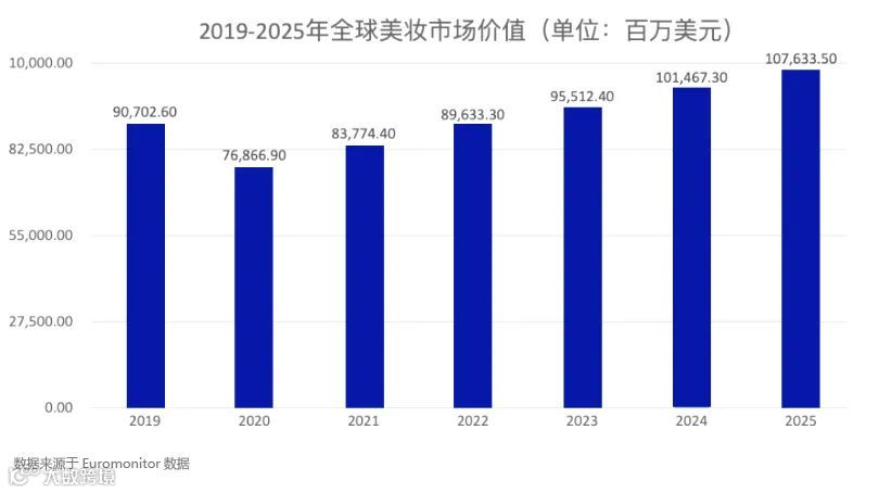 2022年美妆市场新出路，瞄准东南亚痛点打击！