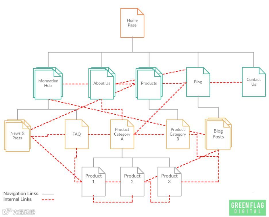 2018 Wordpress SEO优化最全清单