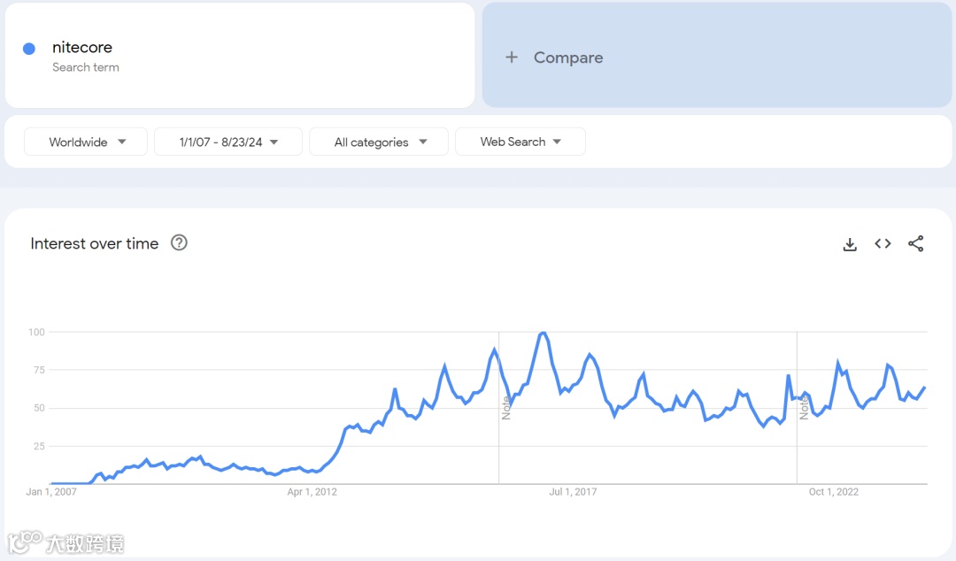 「案例剖析」：NITECORE如何在户外运动市场中突围？