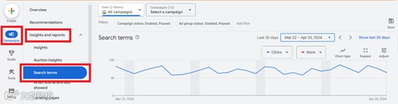 提高Google广告转化率的15种方法