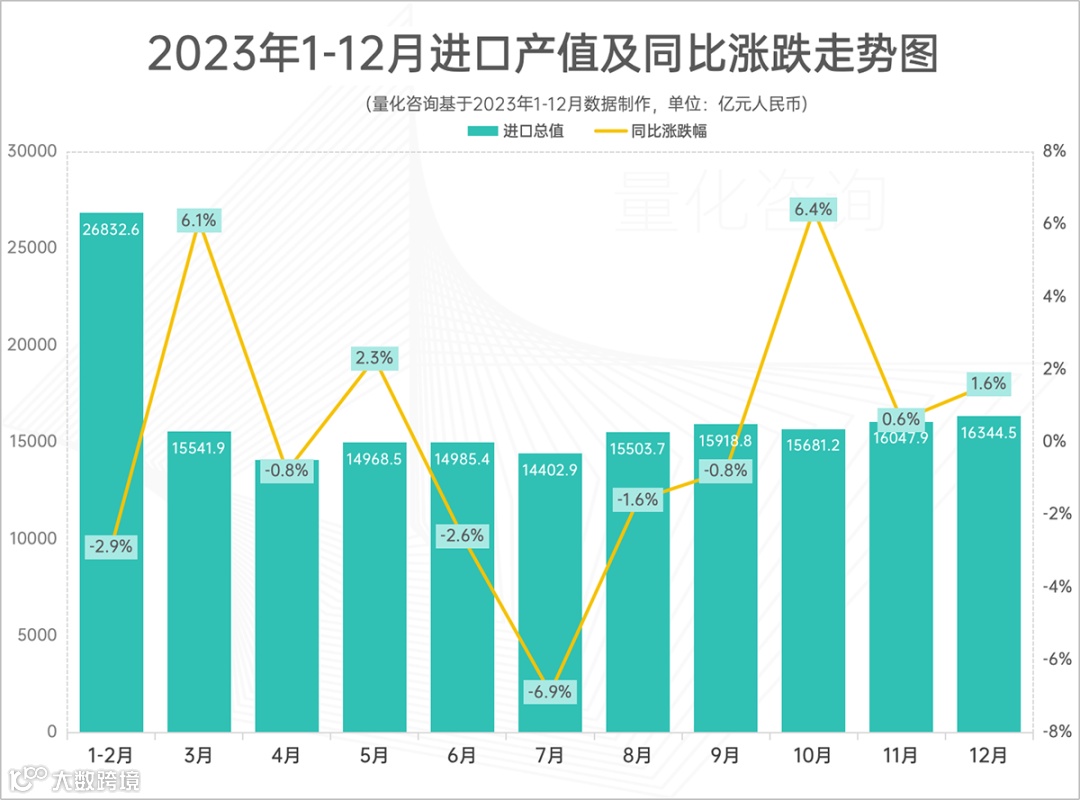 41.76万亿，涨0.2%，2023年进出口贸易额出炉，汽车出口、对俄贸易等大涨，<a target=