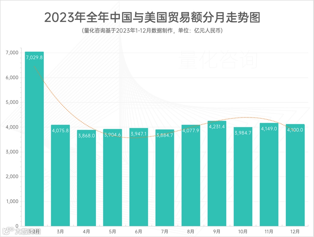 41.76万亿，涨0.2%，2023年进出口贸易额出炉，汽车出口、对俄贸易等大涨，<a target=