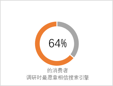 蓝海之战开启 – 海外ORM在线名誉管理