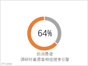 蓝海之战开启 – 海外ORM在线名誉管理