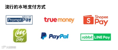 独立站跨境收款,东南亚各国市场支付方式解读~