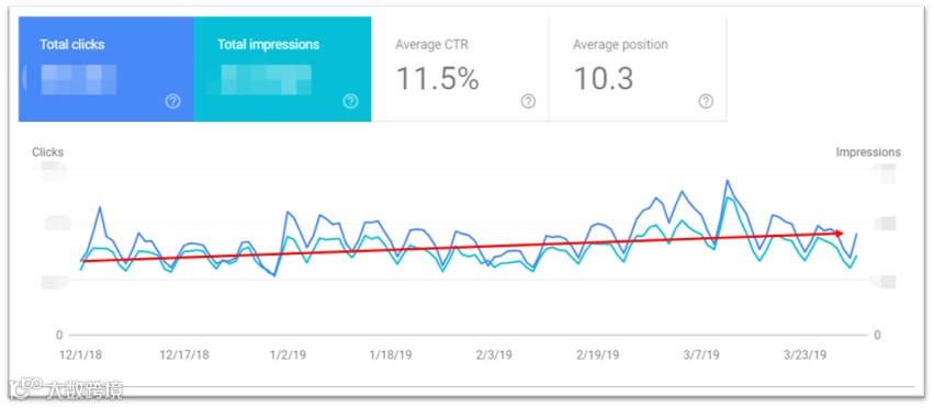 中国南航案例丨高效产出优化策略 整站用户数提升270%