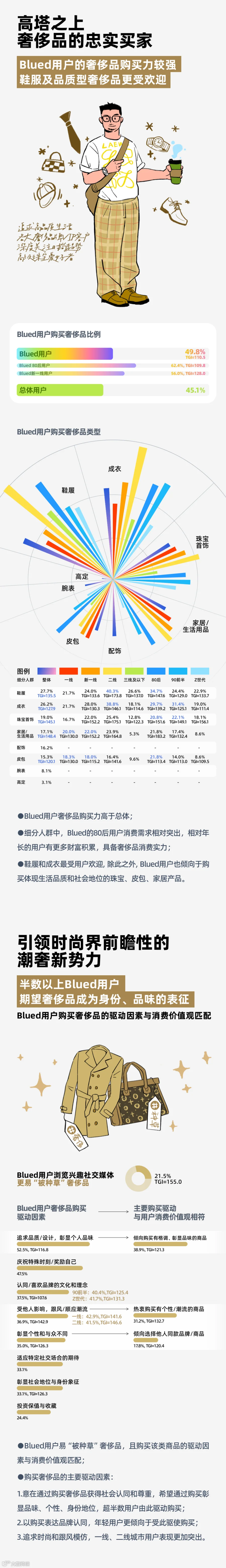 “她经济” 找小红书,“他经济” 看Blued ?